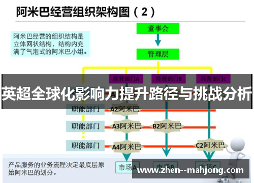 英超全球化影响力提升路径与挑战分析 英超全球化影响力提升路径与挑战分析
