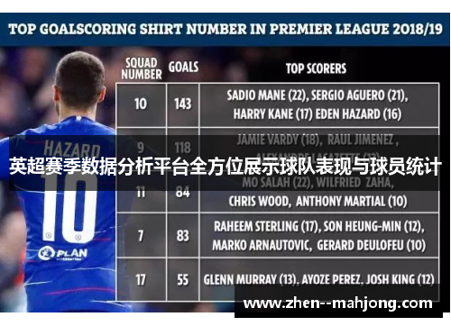 英超赛季数据分析平台全方位展示球队表现与球员统计 英超赛季数据分析平台全方位展示球队表现与球员统计