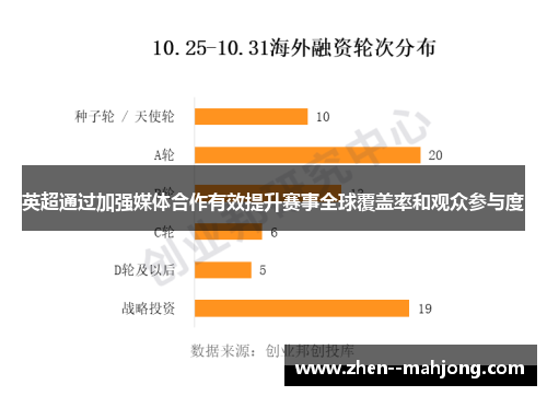 英超通过加强媒体合作有效提升赛事全球覆盖率和观众参与度 英超通过加强媒体合作有效提升赛事全球覆盖率和观众参与度