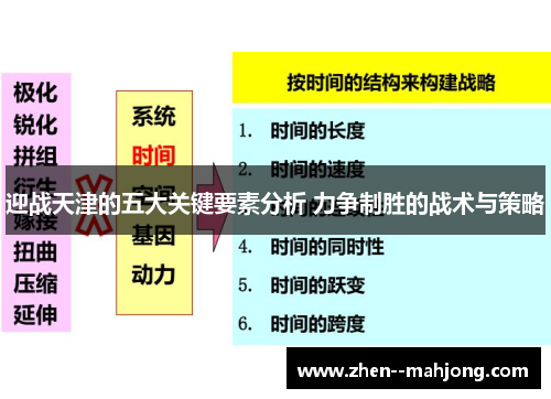 迎战天津的五大关键要素分析 力争制胜的战术与策略