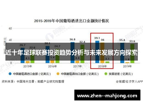 近十年足球联赛投资趋势分析与未来发展方向探索 近十年足球联赛投资趋势分析与未来发展方向探索