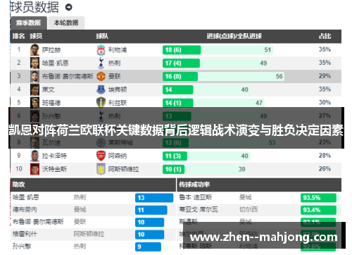 凯恩对阵荷兰欧联杯关键数据背后逻辑战术演变与胜负决定因素 凯恩对阵荷兰欧联杯关键数据背后逻辑战术演变与胜负决定因素
