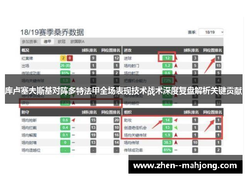 库卢塞夫斯基对阵多特法甲全场表现技术战术深度复盘解析关键贡献 库卢塞夫斯基对阵多特法甲全场表现技术战术深度复盘解析关键贡献